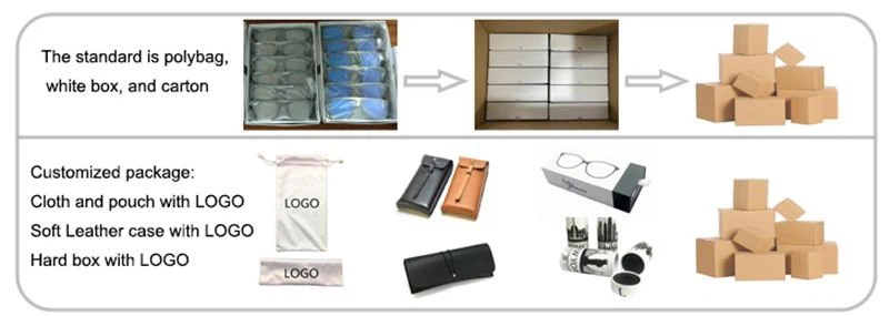 CUSTOMIZING Leeyewear