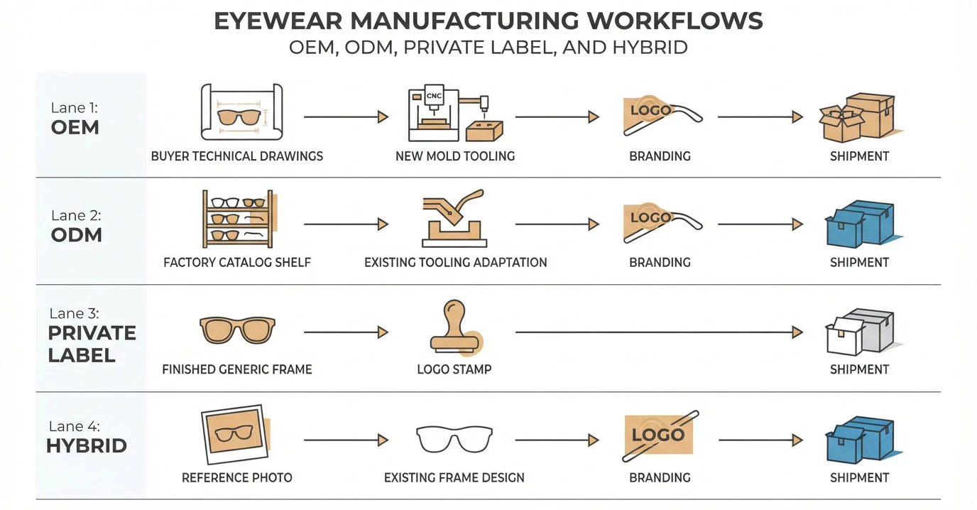 EYEWEAR-MANUFACTURING-WORKFLOWS EYEWEAR-MANUFACTURING-WORKFLOWS