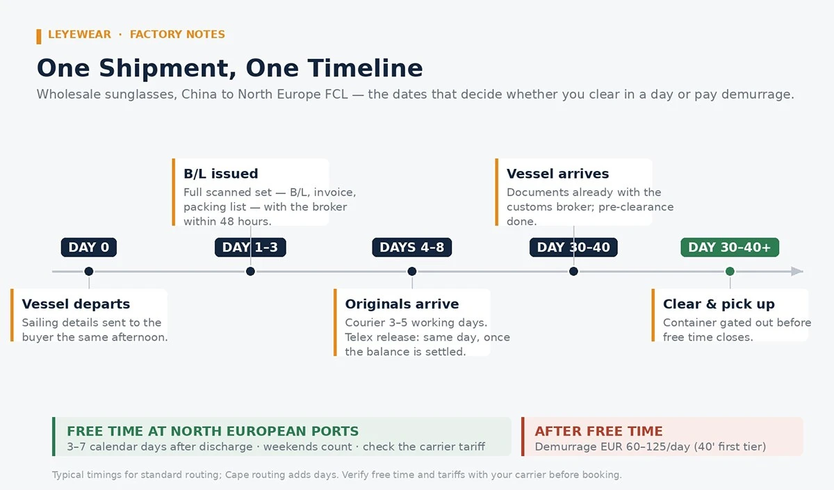 inline-shipping-timeline inline-shipping-timeline
